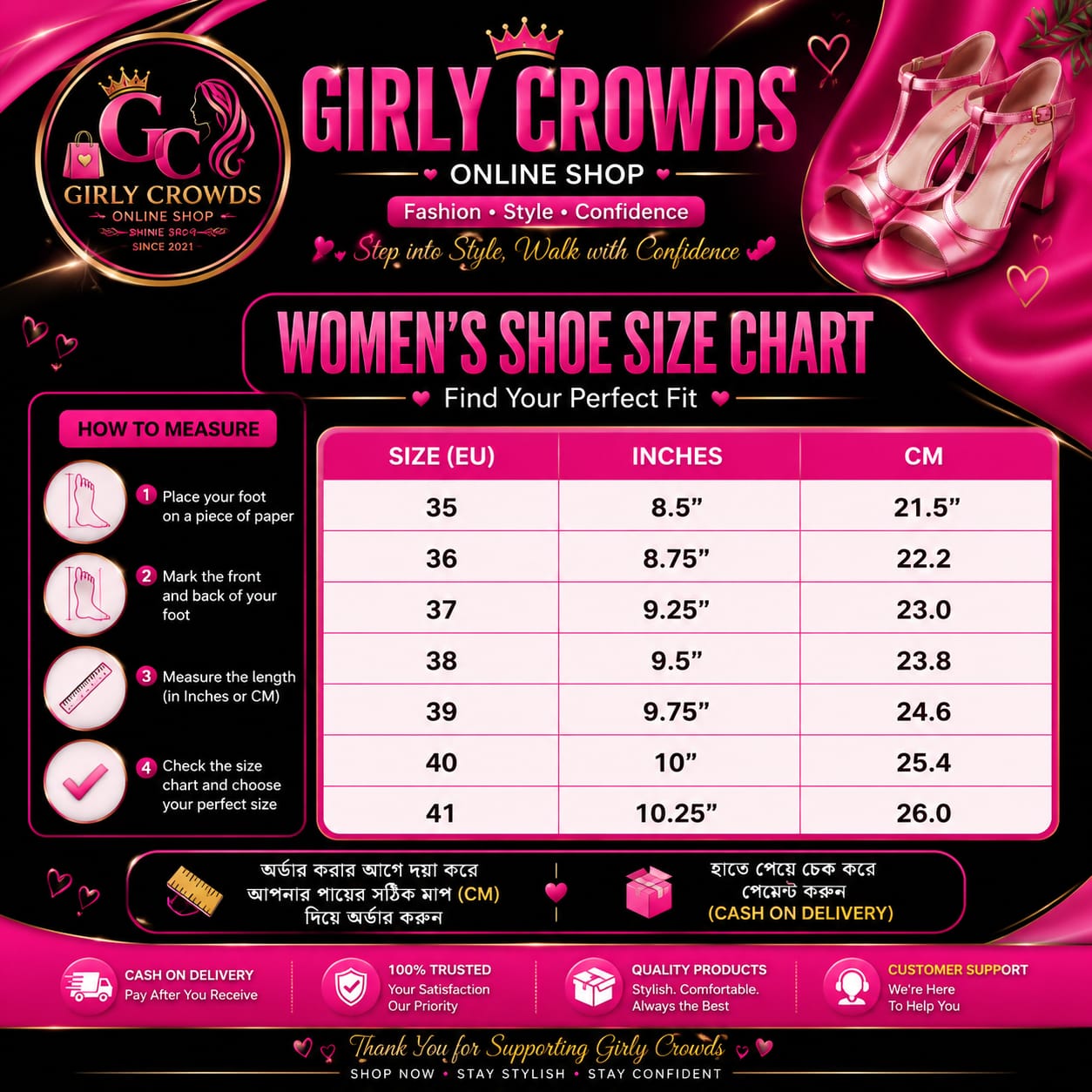 Variant Chart